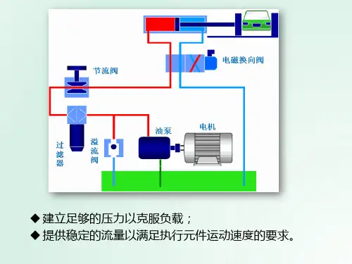 第三章液压泵新