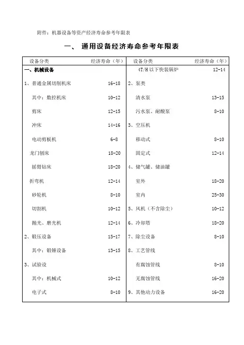 机器设备参考寿命年限