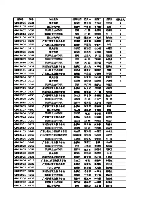 2010年数学建模广东省公布成绩