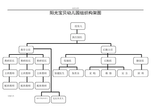 幼儿园教育组织构架图