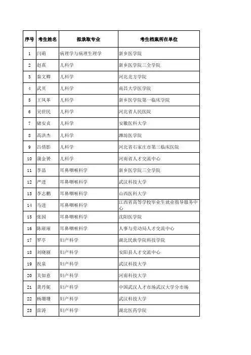 2011年同济硕士录取名单
