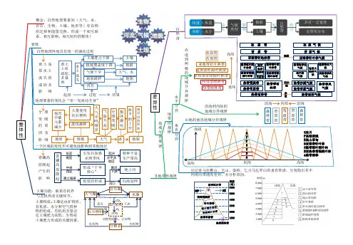 自然地理环境的整体性与差异性思维导图