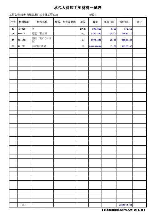 承包人供应材料一览表