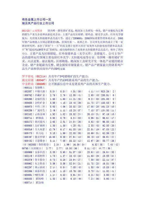 股票投资之有色金属上市公司一览