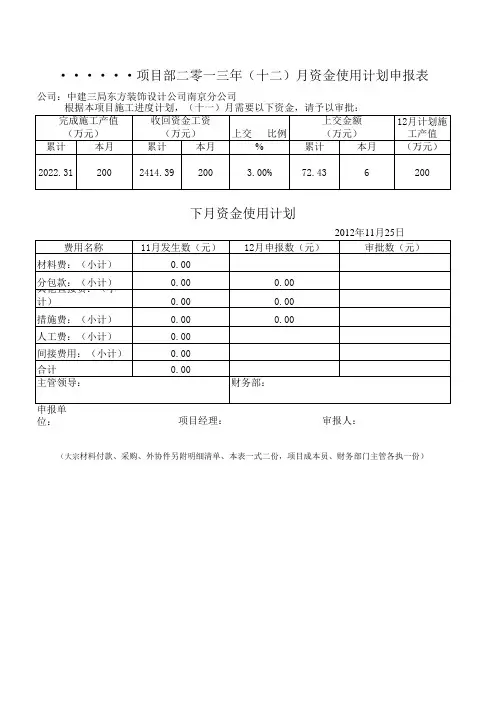 工程项目月资金使用计划表