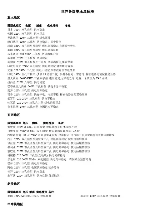 世界各国电压及插座一览表