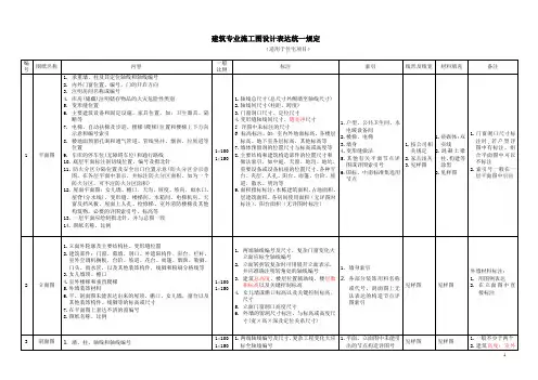 建筑专业施工图设计表达统一规定