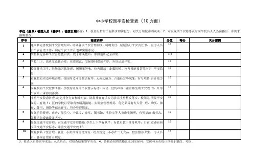 中小学校园安全检查表(10方面)