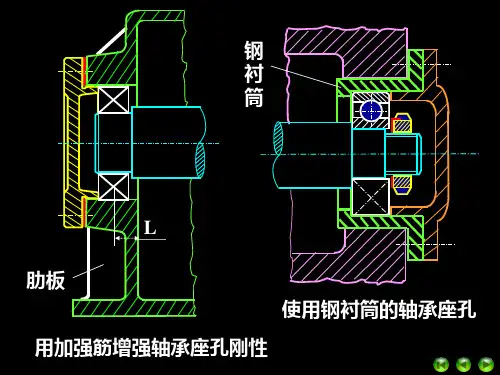 滚动轴承组合设计
