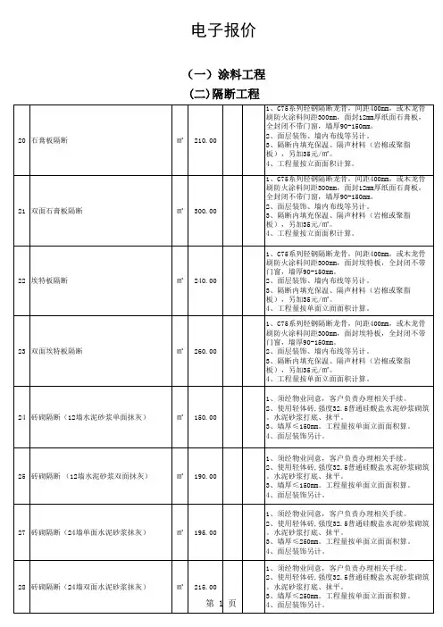 预算报价