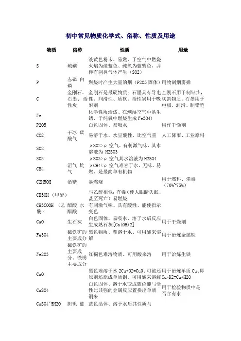 初中常见物质化学式俗称、用途