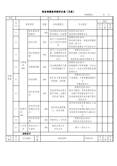 财务部绩效考核评分表