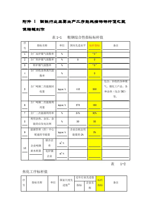 钢铁工业主要工序能耗指标
