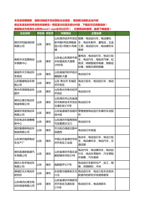 新版山东省潍坊电动车电动自行车工商企业公司商家名录名单联系方式大全28家