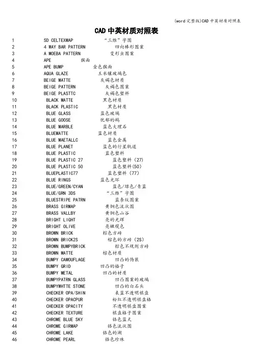 (word完整版)CAD中英材质对照表