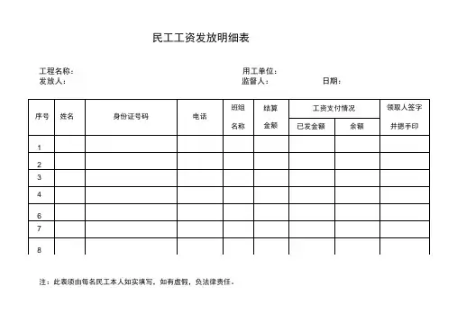 建筑行业-民工工资发放明细表