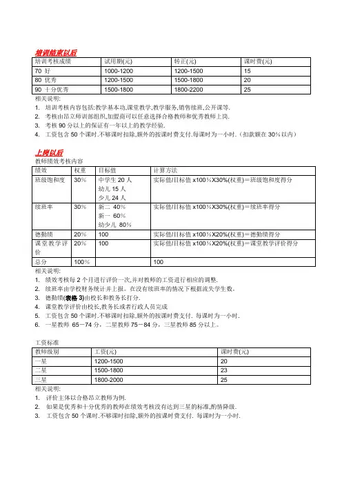 1-昂立教师工资体系-v.2.0