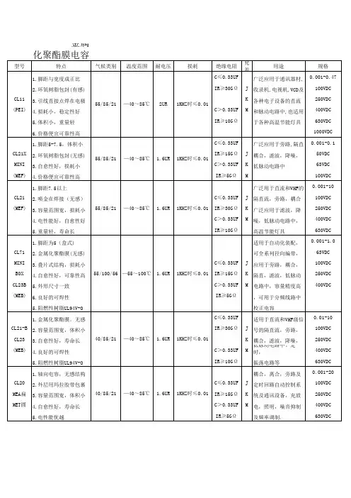 产品特性比较表