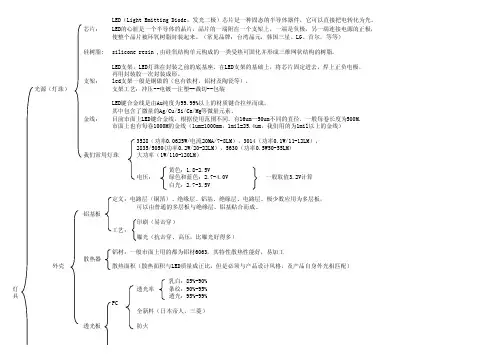 LED灯具结构图解