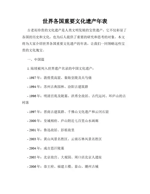 世界各国重要文化遗产年表