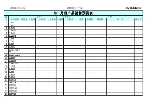 月份产品销售预测表