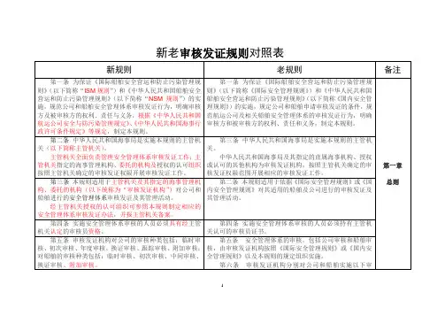 2019年新老审核发证对照表.doc