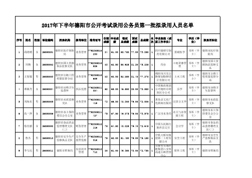 公务员拟录用公示