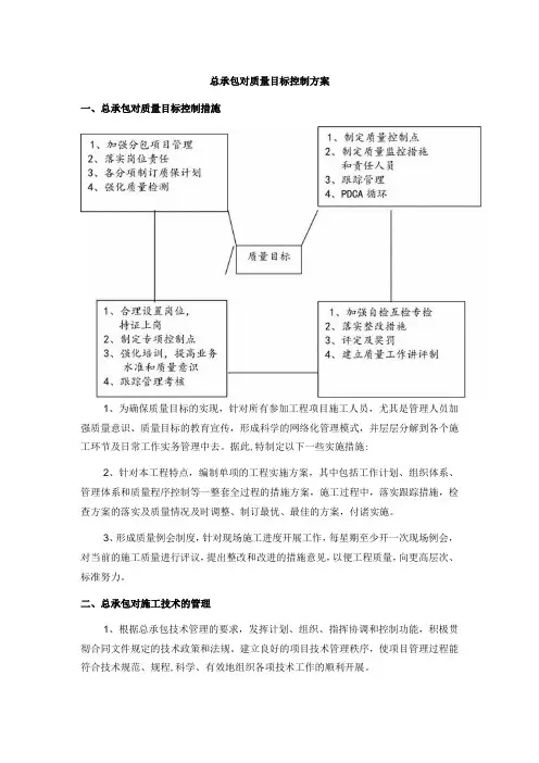 总承包对质量目标控制方案