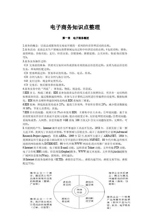 电子商务知识点整理 大纲版