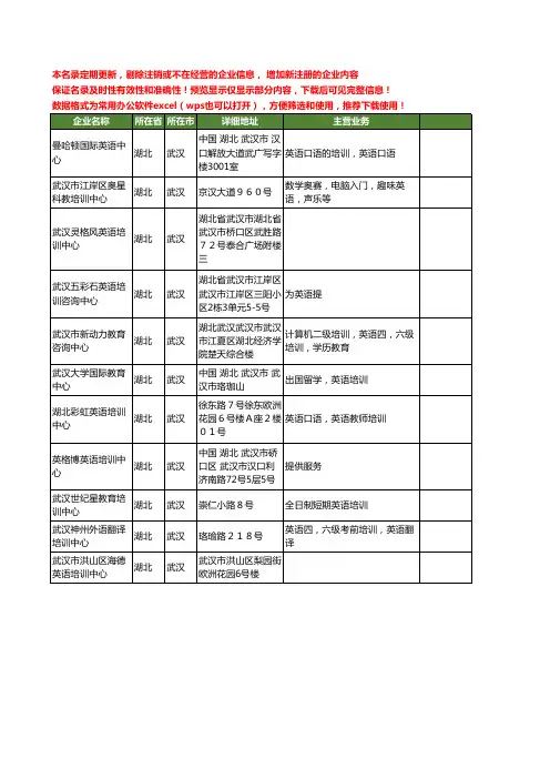 新版湖北省武汉英语培训中心工商企业公司商家名录名单联系方式大全11家