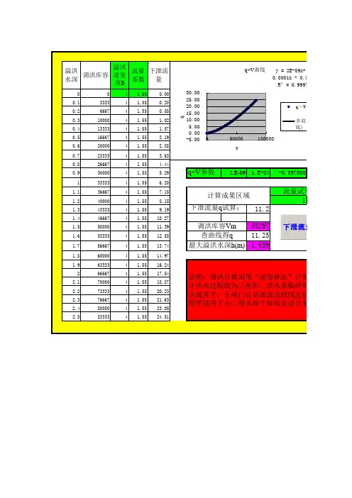 小型水库调洪计算