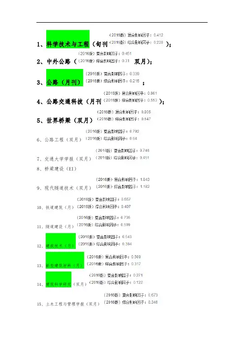工程类核心期刊整理