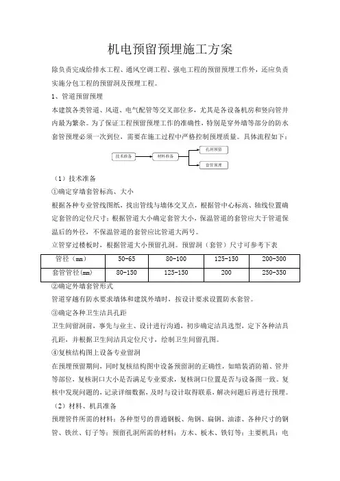 机电预留预埋施工方案