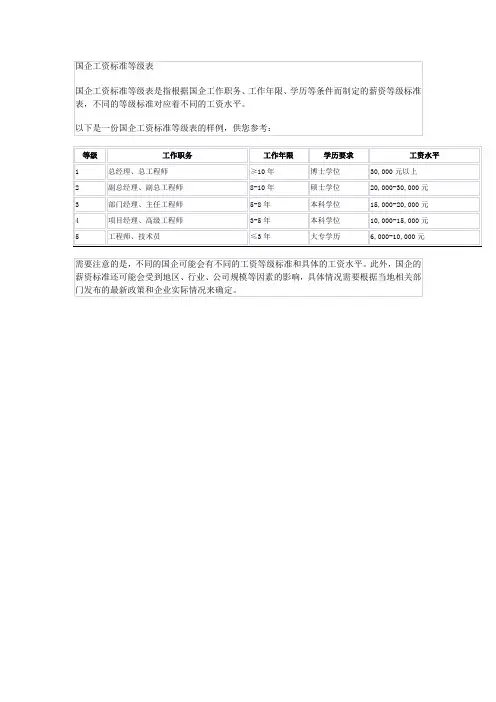 国企工资标准等级表