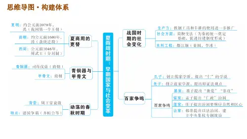 第2单元  夏商周时期：早期国家与社会变革巩固强化复习