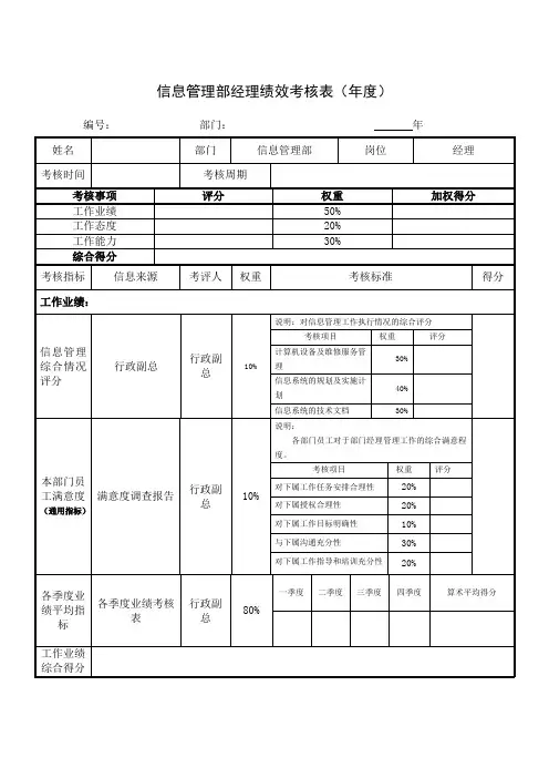 信息管理部经理绩效考核表(年度)