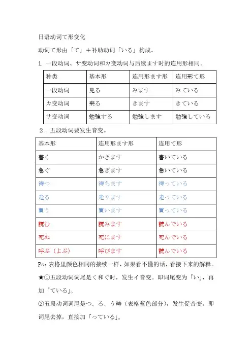 动词て形变化