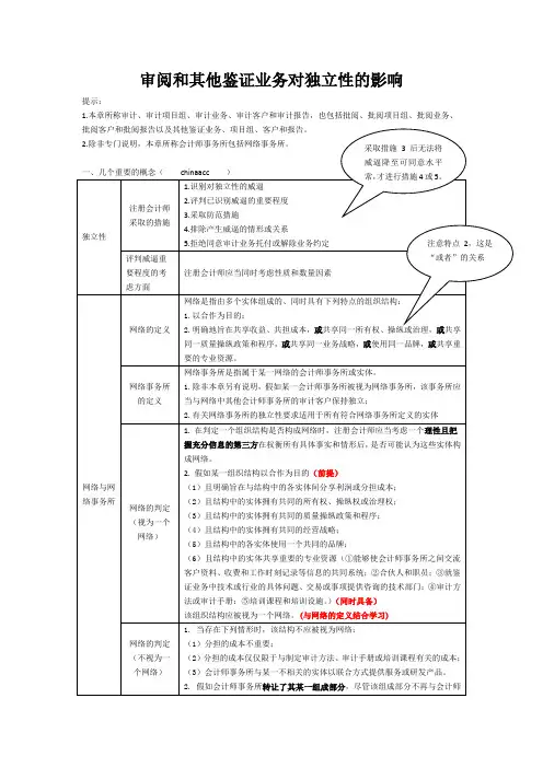 审阅和其他鉴证业务对独立性的影响