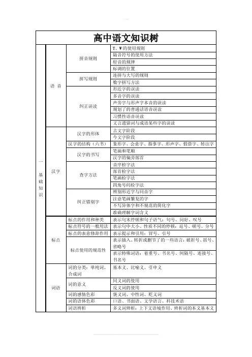 高中语文知识结构图