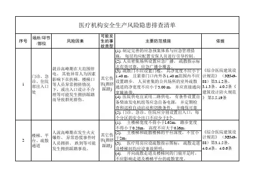 医疗机构医院企业安全风险隐患排查清单