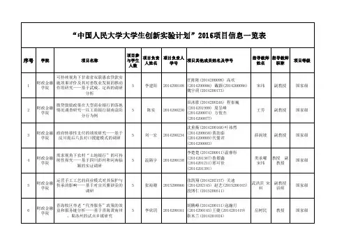 中国人民大学大学生创新实验计划2016项目信息一览表