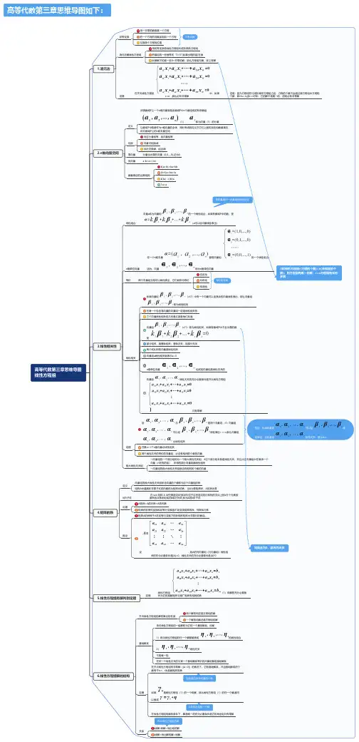 高等代数第三章思维导图