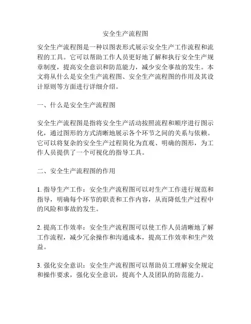 安全生产流程图