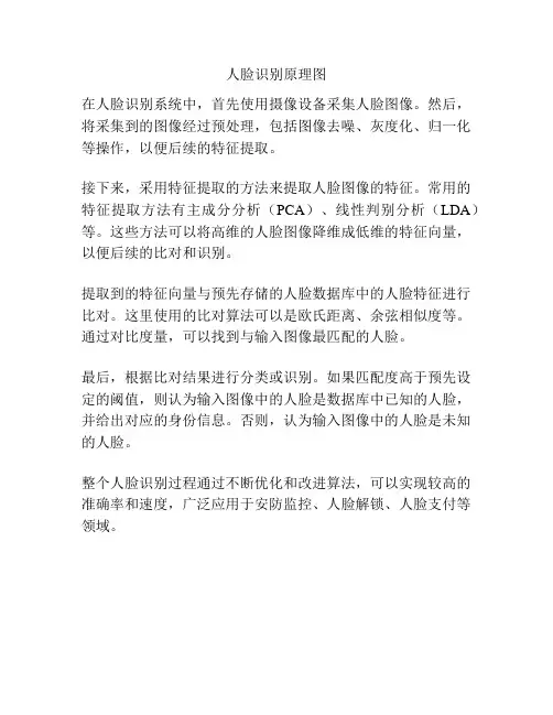 人脸识别原理图