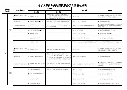 老年人照护分类与照护服务项目明细对应表