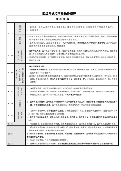 四级考试监考员操作规程【模板】