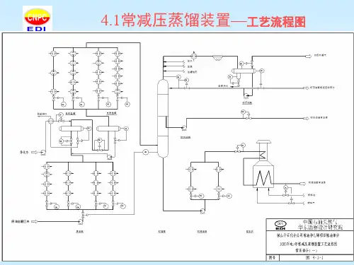 常减压蒸馏装置—工艺流程图