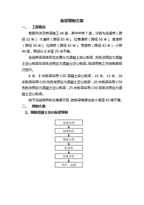 预制板梁