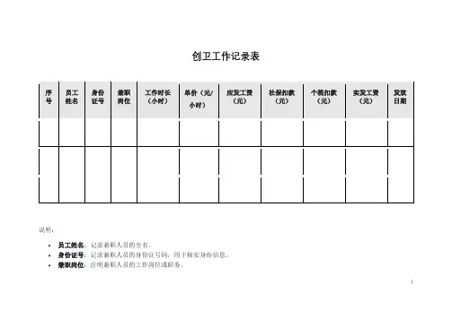 兼职工资表模板表格