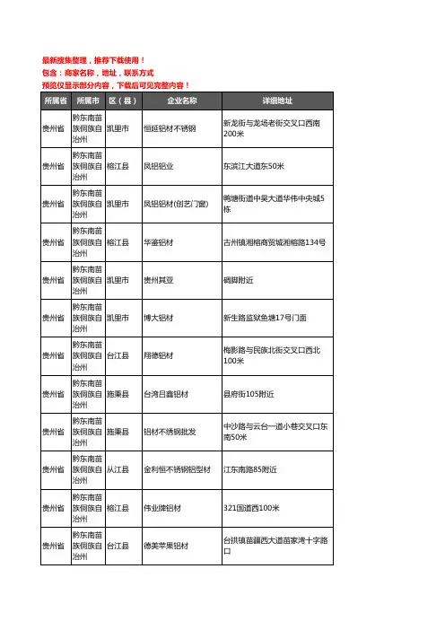 新版贵州省黔东南苗族侗族自治州铝材行业企业公司商家户名录单联系方式地址大全145家